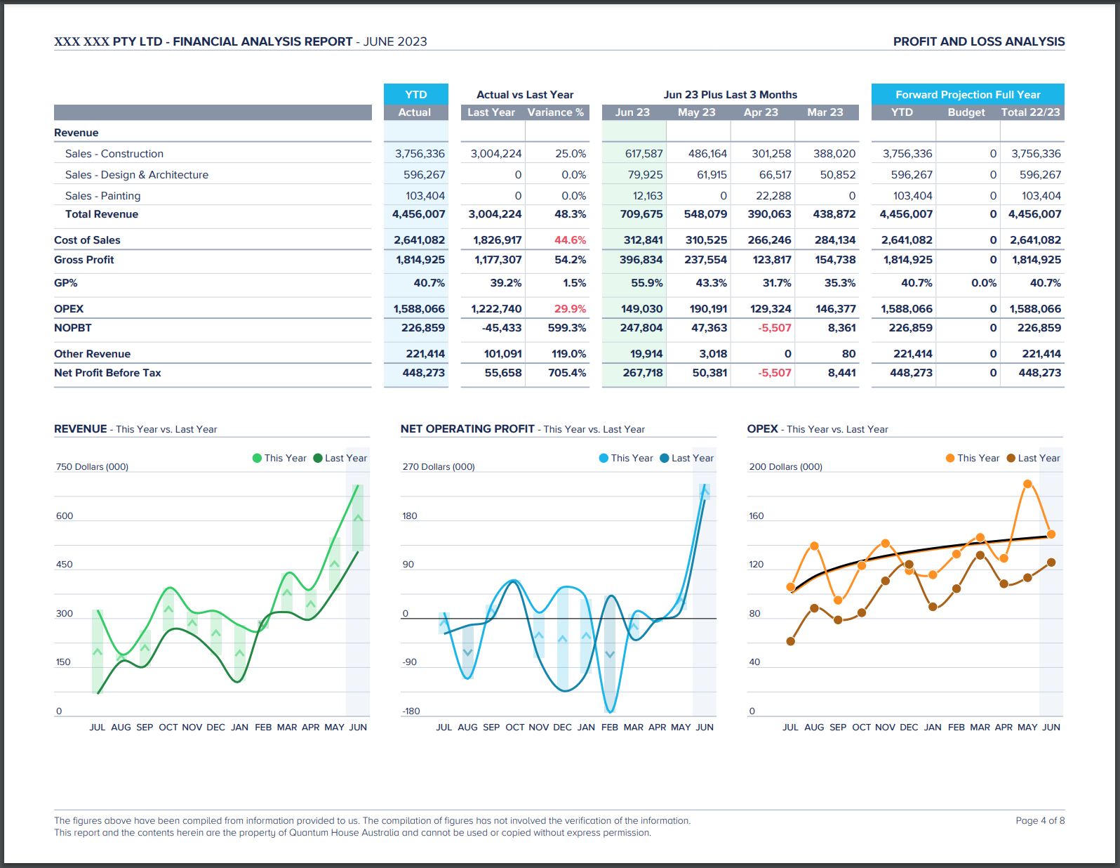 Download Sample Financial Analysis & Forecast Report (Restaurant)