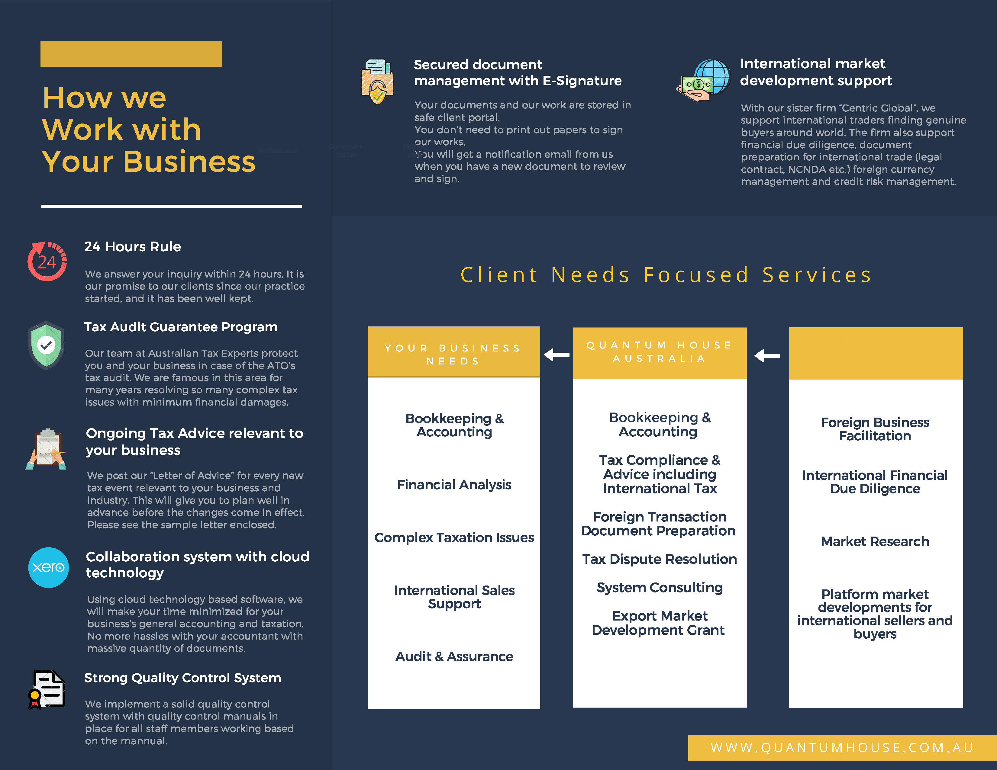 Download Our Service Infographic